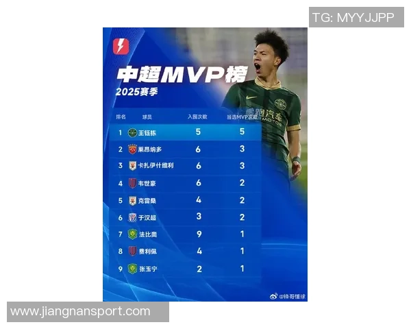 王钰栋18岁入围外媒SCOUTED年度全球50大新星荣登第50位引发热议