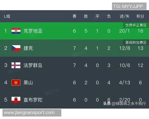 英格兰世预赛最佳阵容评选凯恩赖斯萨卡领衔评分榜 英格兰世预赛最佳阵容评选凯恩赖斯萨卡领衔评分榜