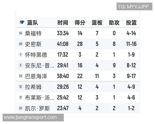 苏群分析杨瀚森高位策应战术变革带来的明显效果与球队表现提升